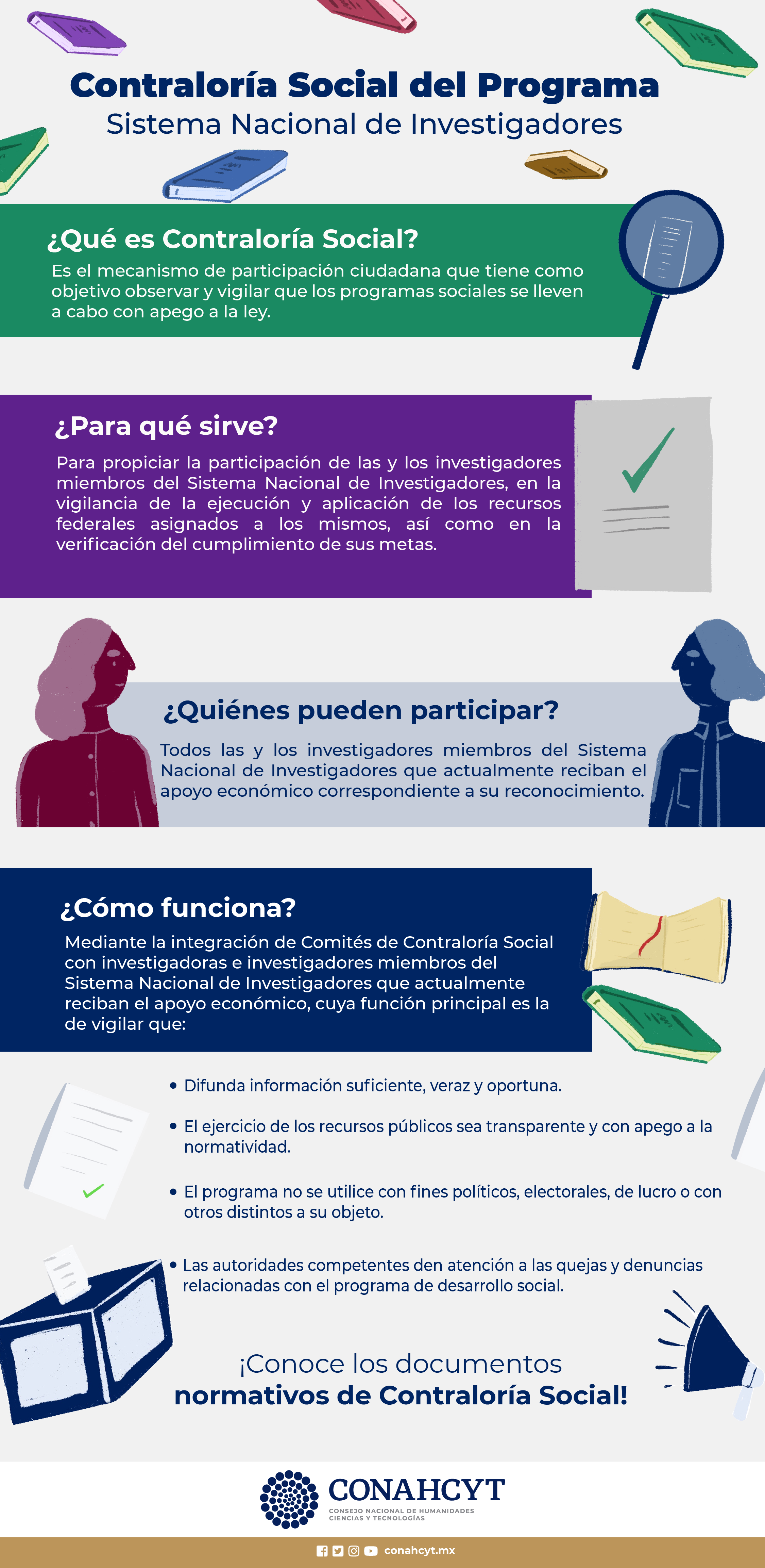 Contraloría Social del Programa SNI